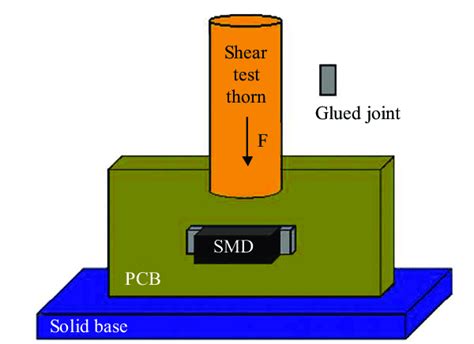 Shear Strength Testing|shear strength test methods.